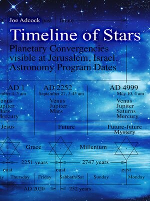 cover image of Timeline of Stars
